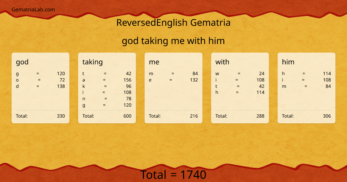 god taking me with him in reversedEnglish Gematria